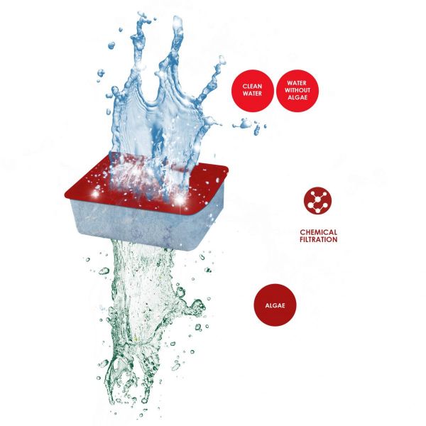 Ciano Water Algae M