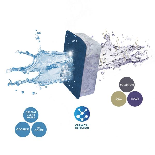 Ciano Water Clear&Protection XL